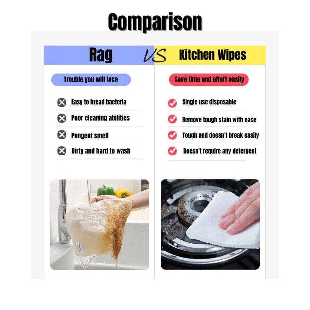 Kitchen Wipes 80 Pcs